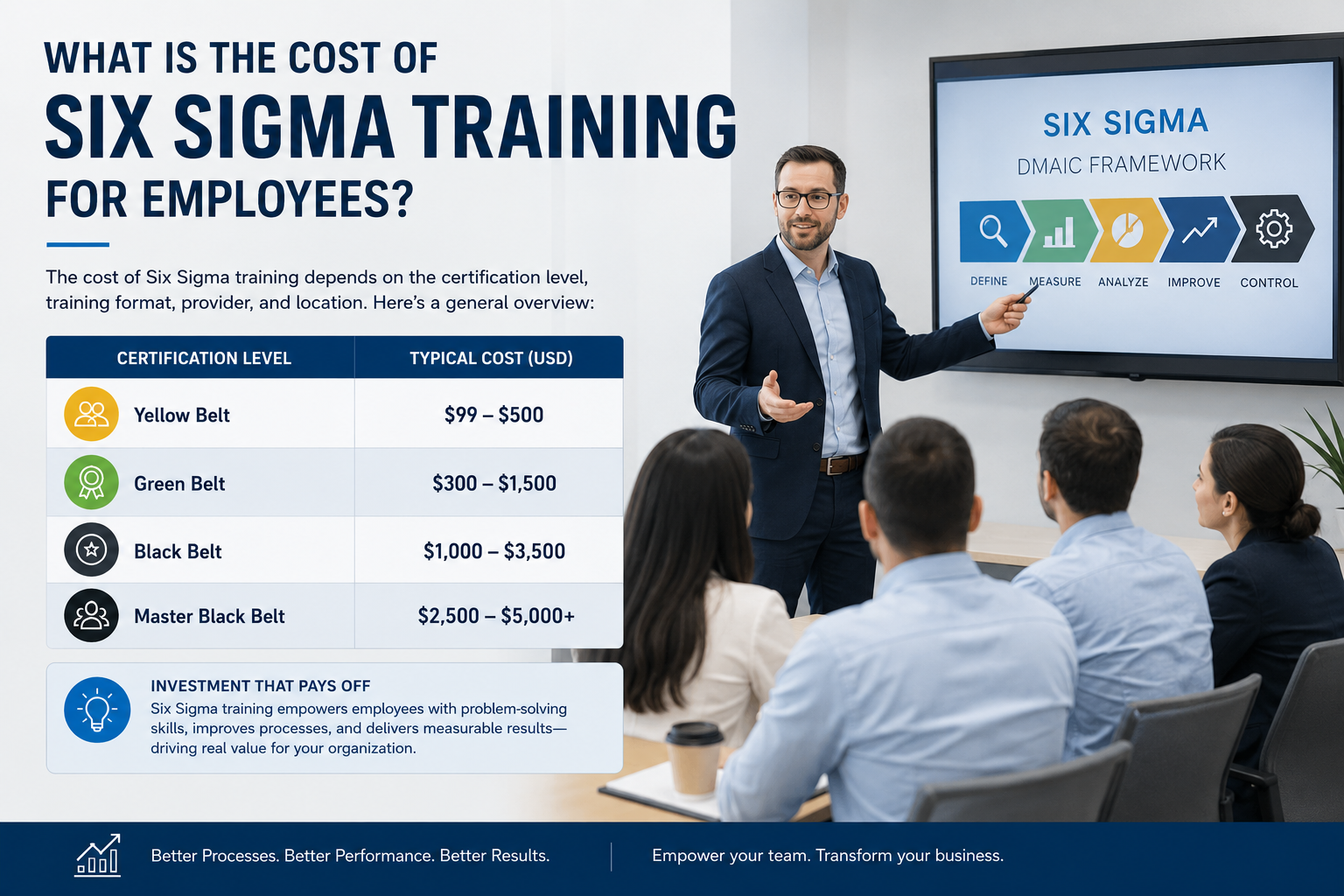 What Is the Cost of Six Sigma Training for Employees?